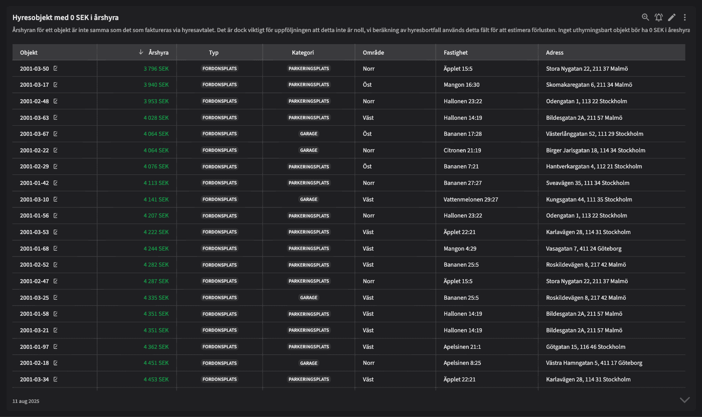 Dashboard image