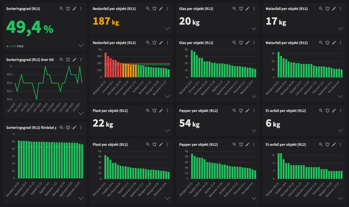 Dashboard image