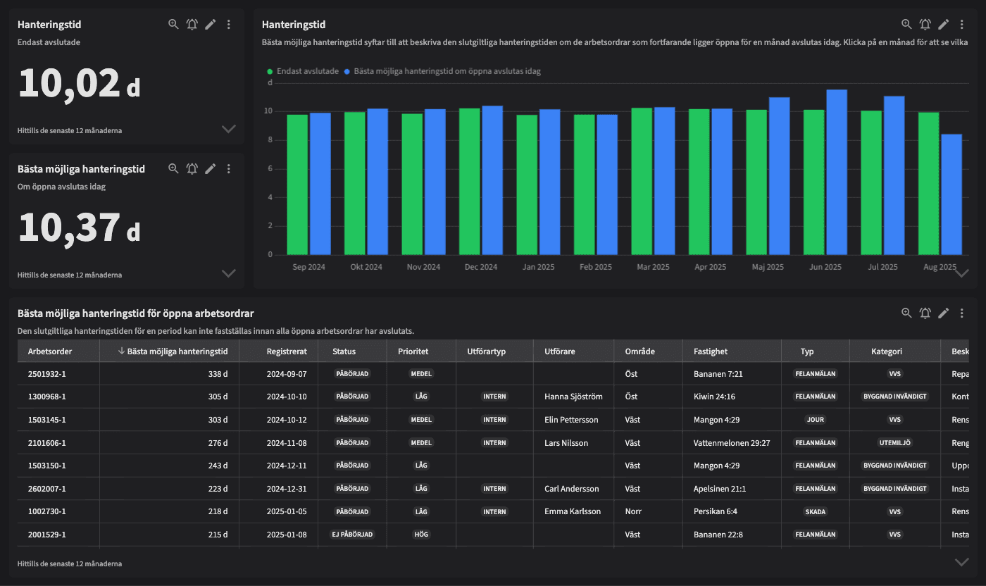 Dashboard image