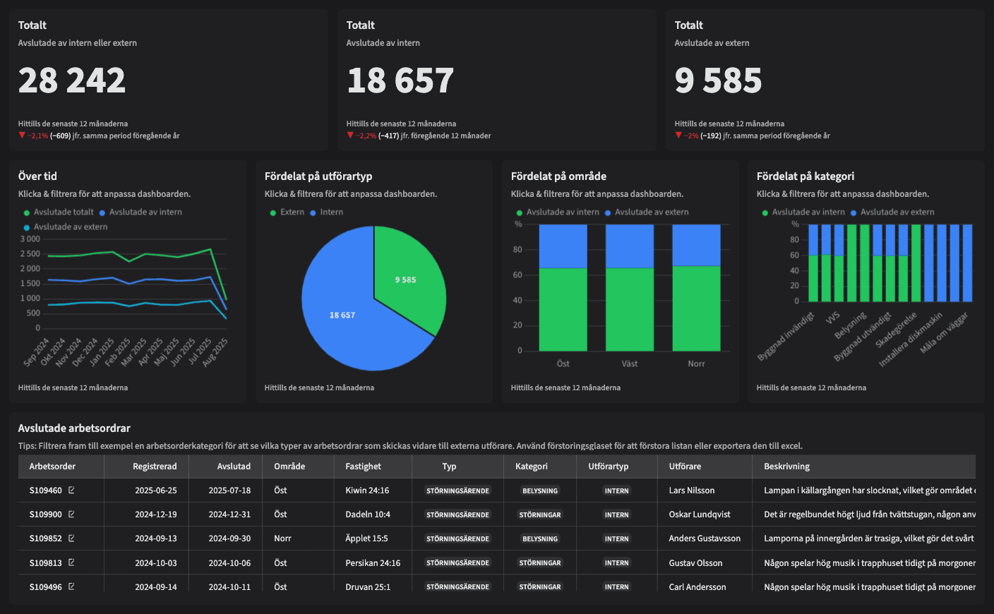 Dashboard image