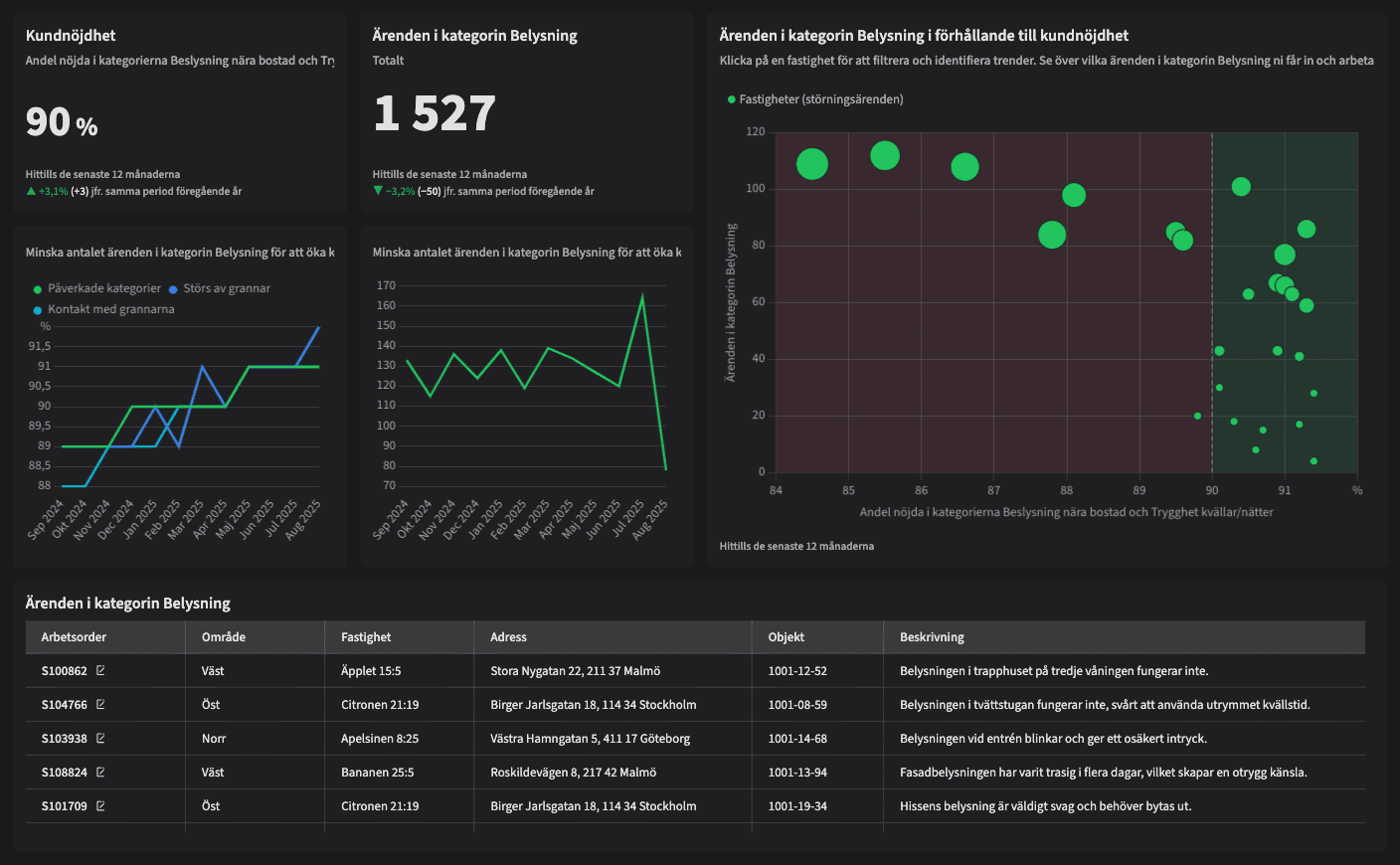 Dashboard image
