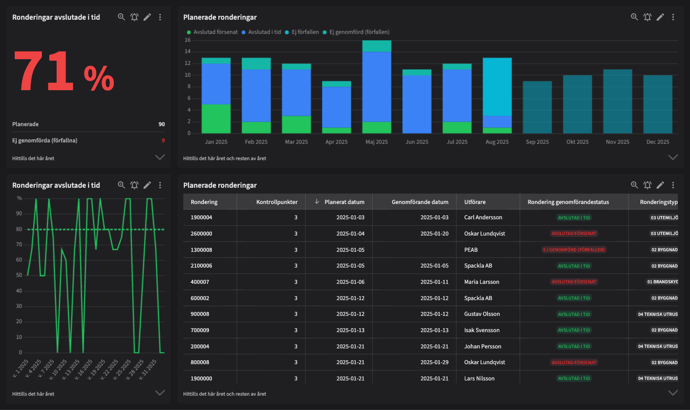 Dashboard image