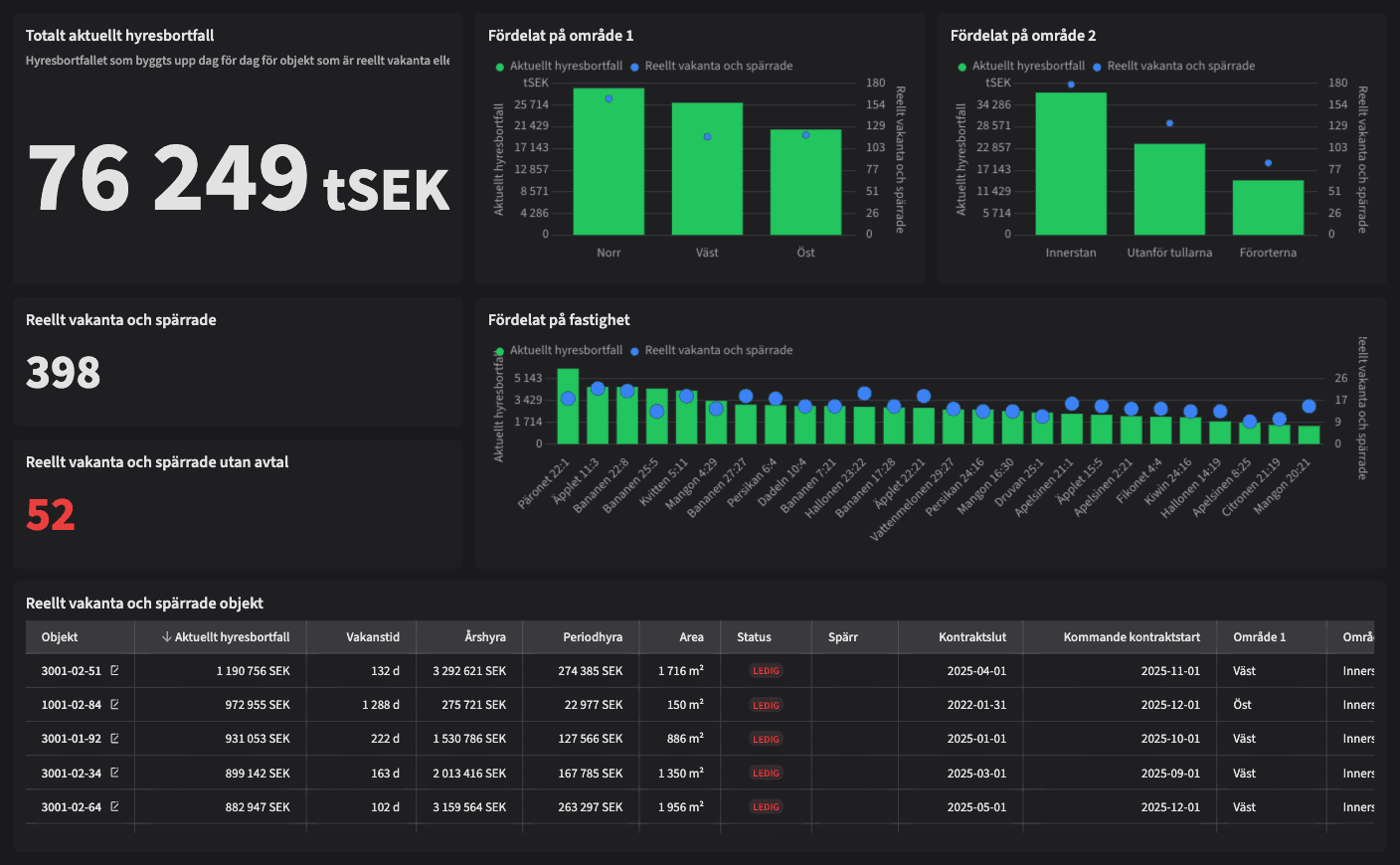 Dashboard image