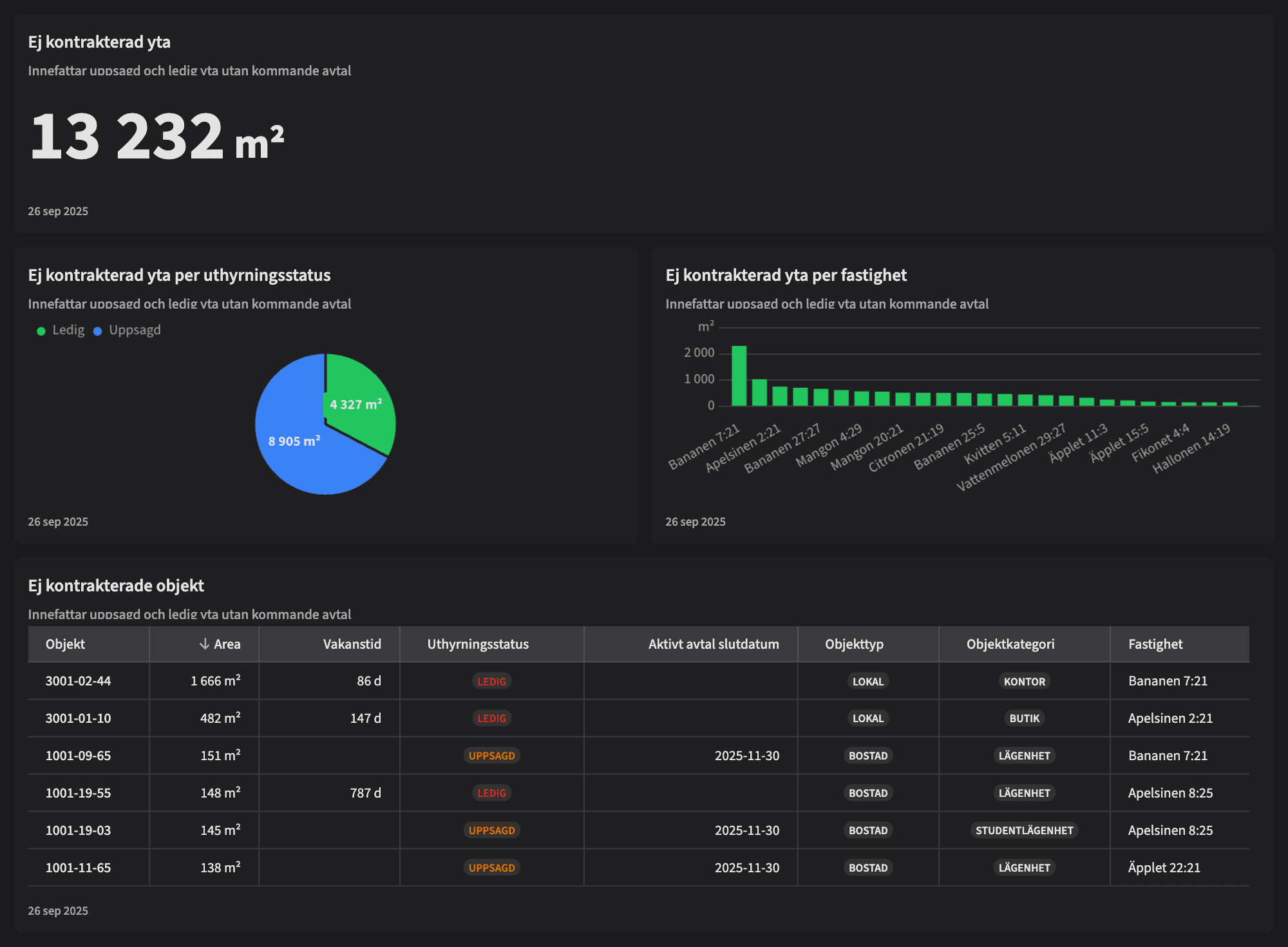 Dashboard image