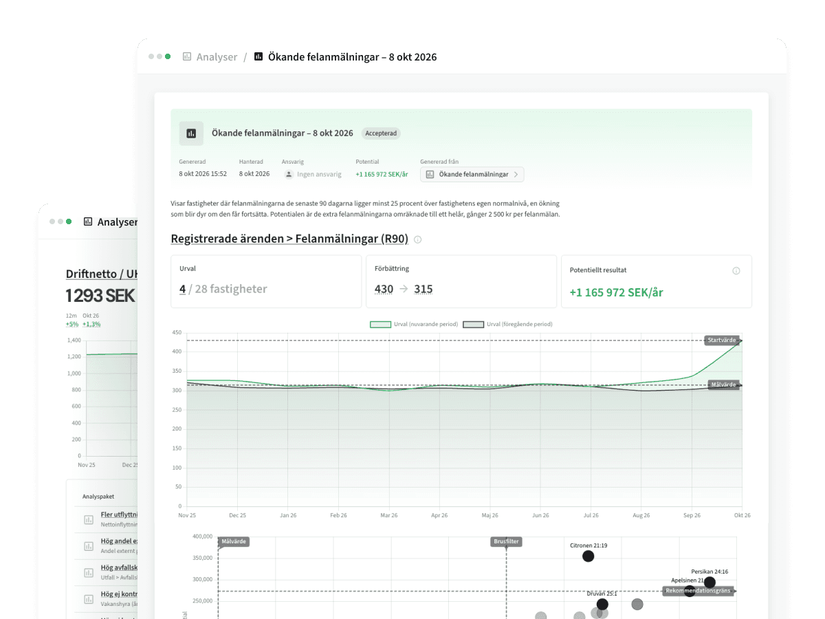 Analyses