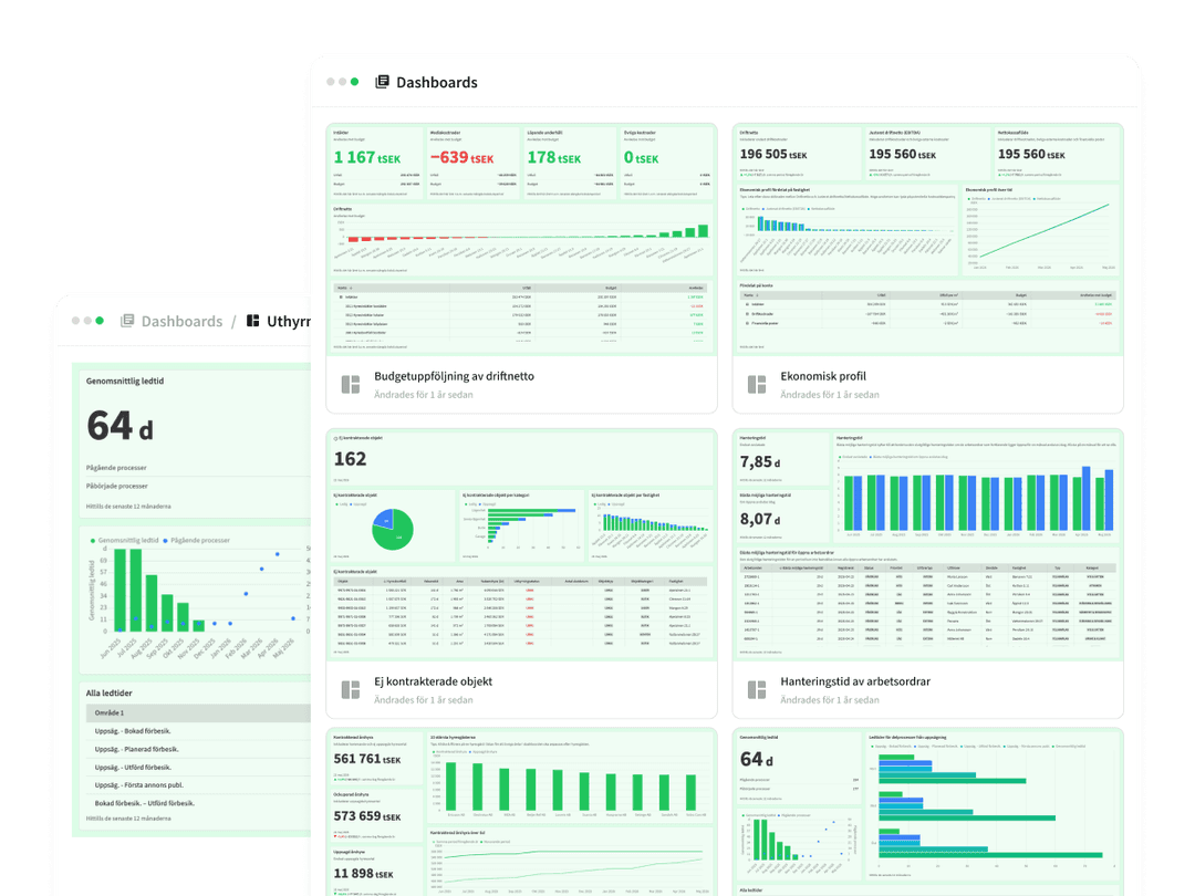 Dashboards