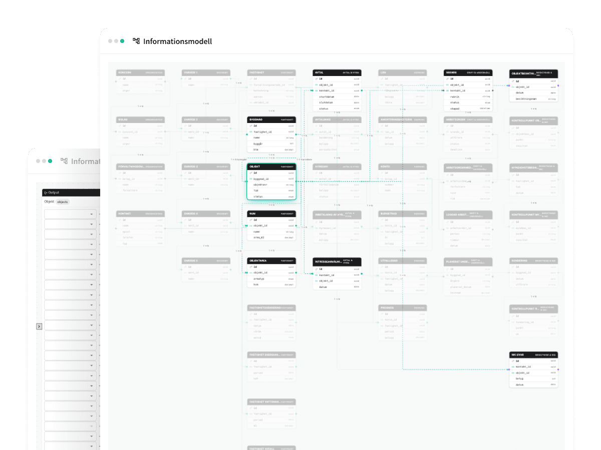 Information model